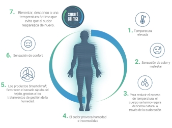 Relleno Nórdico Smartclima para Cuna de Velfont
