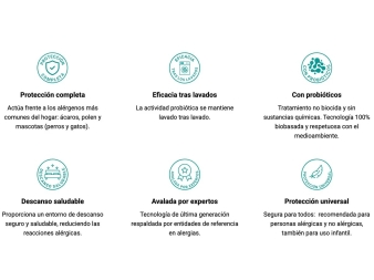 Beneficios de la tecnología AlerProTECH con probióticos