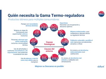 para quien es la gama termo reguladora