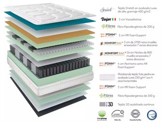 capas interiores de colchon premium con muelles y visco