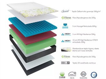 colchon viscogel km1 cama articulada ambiente natural