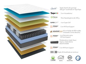 colchon blando 24 cm vista completa acolchado blanco