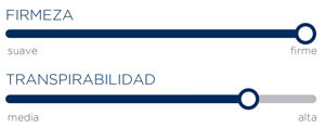 Grado de firmeza y confort del Colchón Bultex Sim
